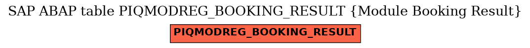 E-R Diagram for table PIQMODREG_BOOKING_RESULT (Module Booking Result)