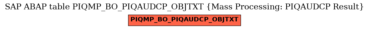 E-R Diagram for table PIQMP_BO_PIQAUDCP_OBJTXT (Mass Processing: PIQAUDCP Result)