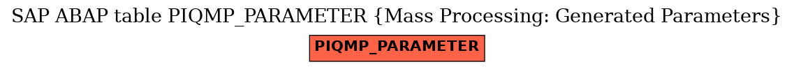 E-R Diagram for table PIQMP_PARAMETER (Mass Processing: Generated Parameters)