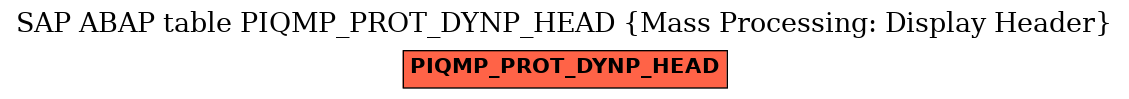 E-R Diagram for table PIQMP_PROT_DYNP_HEAD (Mass Processing: Display Header)