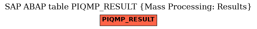 E-R Diagram for table PIQMP_RESULT (Mass Processing: Results)