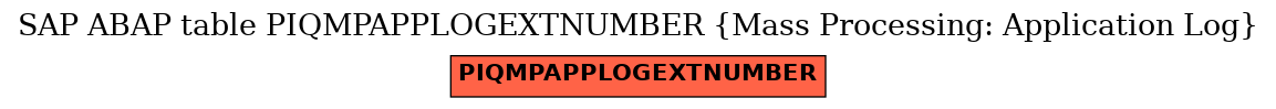 E-R Diagram for table PIQMPAPPLOGEXTNUMBER (Mass Processing: Application Log)