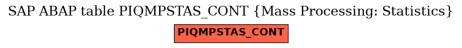 E-R Diagram for table PIQMPSTAS_CONT (Mass Processing: Statistics)