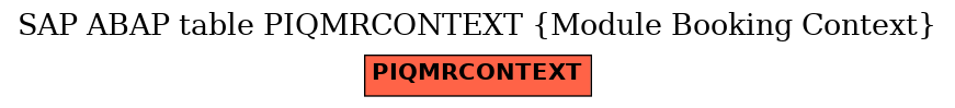 E-R Diagram for table PIQMRCONTEXT (Module Booking Context)