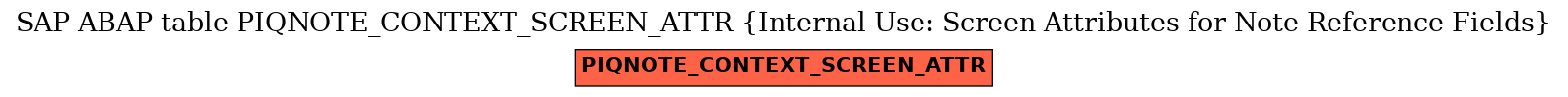 E-R Diagram for table PIQNOTE_CONTEXT_SCREEN_ATTR (Internal Use: Screen Attributes for Note Reference Fields)