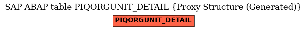 E-R Diagram for table PIQORGUNIT_DETAIL (Proxy Structure (Generated))