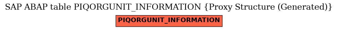 E-R Diagram for table PIQORGUNIT_INFORMATION (Proxy Structure (Generated))