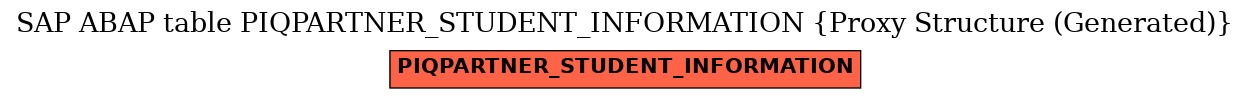 E-R Diagram for table PIQPARTNER_STUDENT_INFORMATION (Proxy Structure (Generated))