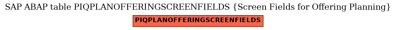 E-R Diagram for table PIQPLANOFFERINGSCREENFIELDS (Screen Fields for Offering Planning)