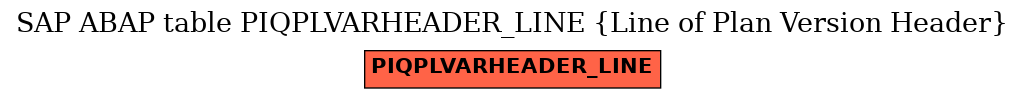E-R Diagram for table PIQPLVARHEADER_LINE (Line of Plan Version Header)