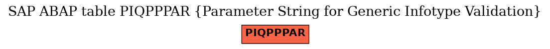 E-R Diagram for table PIQPPPAR (Parameter String for Generic Infotype Validation)