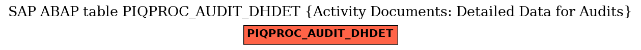 E-R Diagram for table PIQPROC_AUDIT_DHDET (Activity Documents: Detailed Data for Audits)