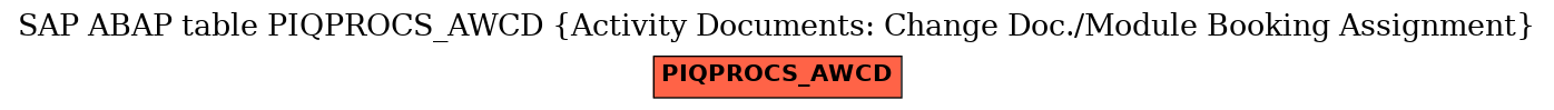 E-R Diagram for table PIQPROCS_AWCD (Activity Documents: Change Doc./Module Booking Assignment)