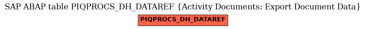 E-R Diagram for table PIQPROCS_DH_DATAREF (Activity Documents: Export Document Data)