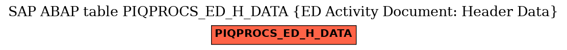 E-R Diagram for table PIQPROCS_ED_H_DATA (ED Activity Document: Header Data)