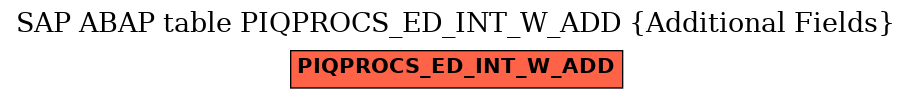 E-R Diagram for table PIQPROCS_ED_INT_W_ADD (Additional Fields)