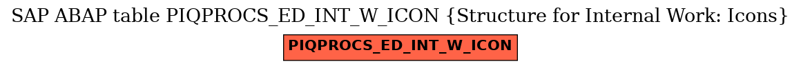 E-R Diagram for table PIQPROCS_ED_INT_W_ICON (Structure for Internal Work: Icons)