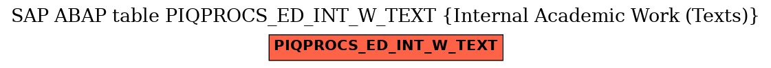 E-R Diagram for table PIQPROCS_ED_INT_W_TEXT (Internal Academic Work (Texts))