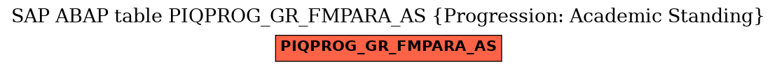 E-R Diagram for table PIQPROG_GR_FMPARA_AS (Progression: Academic Standing)