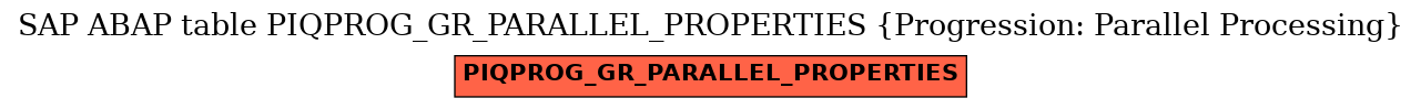 E-R Diagram for table PIQPROG_GR_PARALLEL_PROPERTIES (Progression: Parallel Processing)