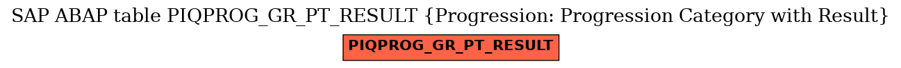 E-R Diagram for table PIQPROG_GR_PT_RESULT (Progression: Progression Category with Result)