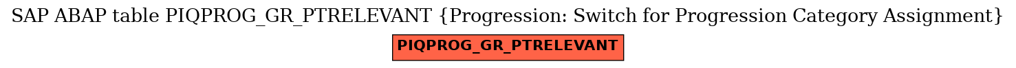 E-R Diagram for table PIQPROG_GR_PTRELEVANT (Progression: Switch for Progression Category Assignment)