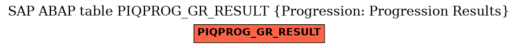 E-R Diagram for table PIQPROG_GR_RESULT (Progression: Progression Results)
