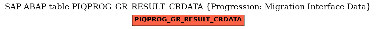 E-R Diagram for table PIQPROG_GR_RESULT_CRDATA (Progression: Migration Interface Data)