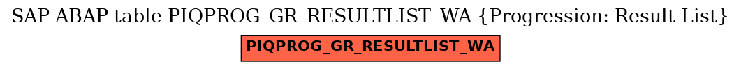 E-R Diagram for table PIQPROG_GR_RESULTLIST_WA (Progression: Result List)
