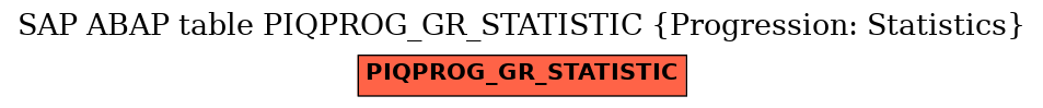 E-R Diagram for table PIQPROG_GR_STATISTIC (Progression: Statistics)