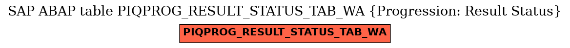 E-R Diagram for table PIQPROG_RESULT_STATUS_TAB_WA (Progression: Result Status)