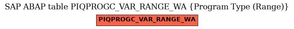 E-R Diagram for table PIQPROGC_VAR_RANGE_WA (Program Type (Range))