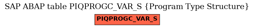 E-R Diagram for table PIQPROGC_VAR_S (Program Type Structure)