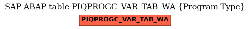 E-R Diagram for table PIQPROGC_VAR_TAB_WA (Program Type)