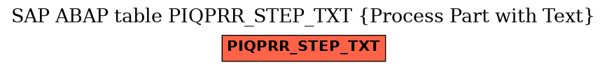 E-R Diagram for table PIQPRR_STEP_TXT (Process Part with Text)