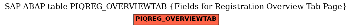 E-R Diagram for table PIQREG_OVERVIEWTAB (Fields for Registration Overview Tab Page)