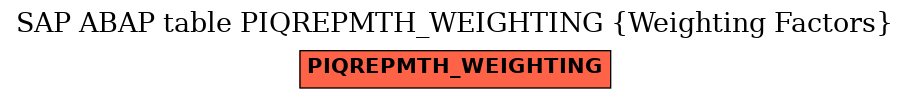 E-R Diagram for table PIQREPMTH_WEIGHTING (Weighting Factors)