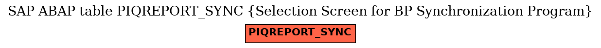 E-R Diagram for table PIQREPORT_SYNC (Selection Screen for BP Synchronization Program)