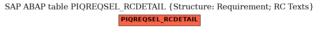 E-R Diagram for table PIQREQSEL_RCDETAIL (Structure: Requirement; RC Texts)