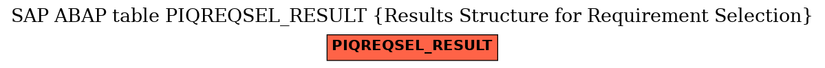 E-R Diagram for table PIQREQSEL_RESULT (Results Structure for Requirement Selection)