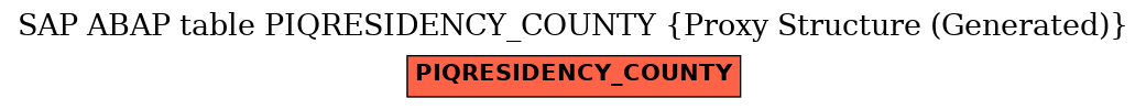 E-R Diagram for table PIQRESIDENCY_COUNTY (Proxy Structure (Generated))