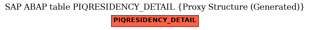 E-R Diagram for table PIQRESIDENCY_DETAIL (Proxy Structure (Generated))