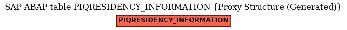 E-R Diagram for table PIQRESIDENCY_INFORMATION (Proxy Structure (Generated))