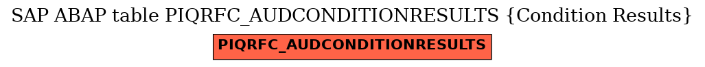 E-R Diagram for table PIQRFC_AUDCONDITIONRESULTS (Condition Results)