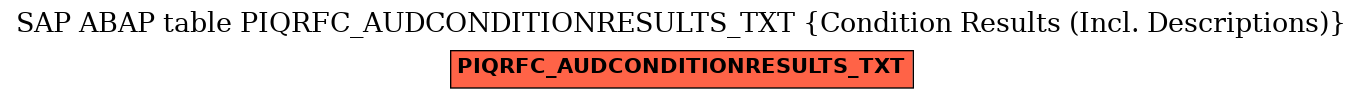 E-R Diagram for table PIQRFC_AUDCONDITIONRESULTS_TXT (Condition Results (Incl. Descriptions))