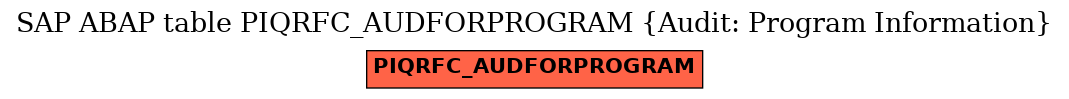 E-R Diagram for table PIQRFC_AUDFORPROGRAM (Audit: Program Information)