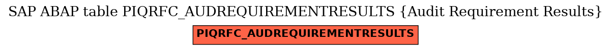 E-R Diagram for table PIQRFC_AUDREQUIREMENTRESULTS (Audit Requirement Results)