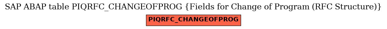 E-R Diagram for table PIQRFC_CHANGEOFPROG (Fields for Change of Program (RFC Structure))