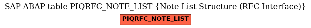 E-R Diagram for table PIQRFC_NOTE_LIST (Note List Structure (RFC Interface))