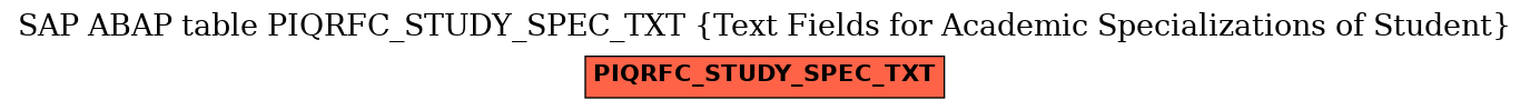 E-R Diagram for table PIQRFC_STUDY_SPEC_TXT (Text Fields for Academic Specializations of Student)